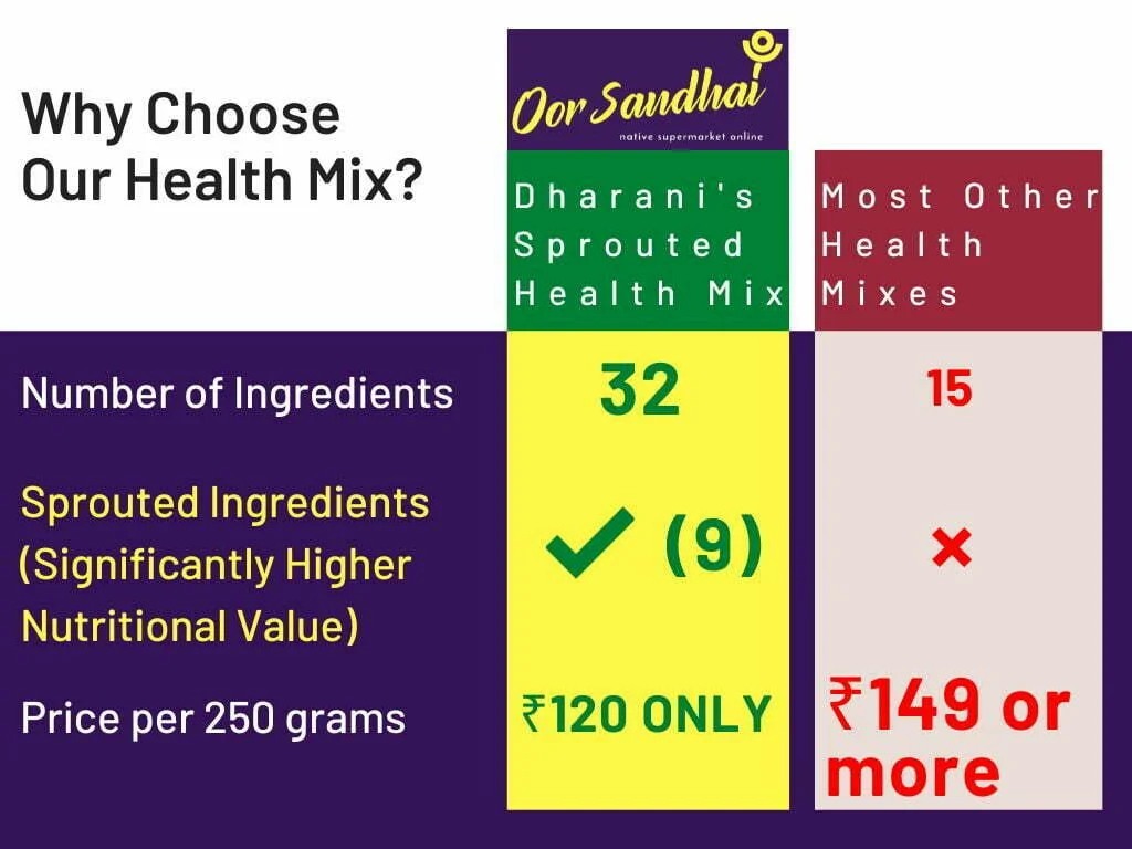 Sprouted Health Mix | முளைக்கட்டிய சத்துமாவு (250g) - Image 3
